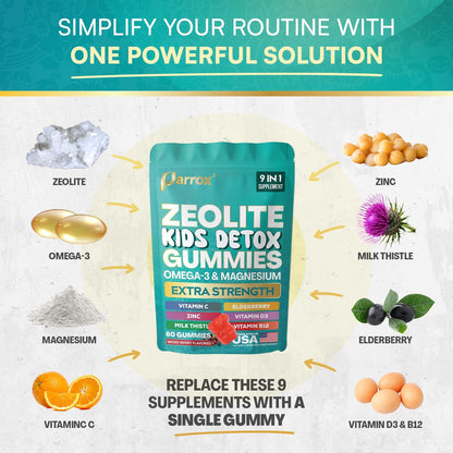 Spectral Zeolite Kids Detox