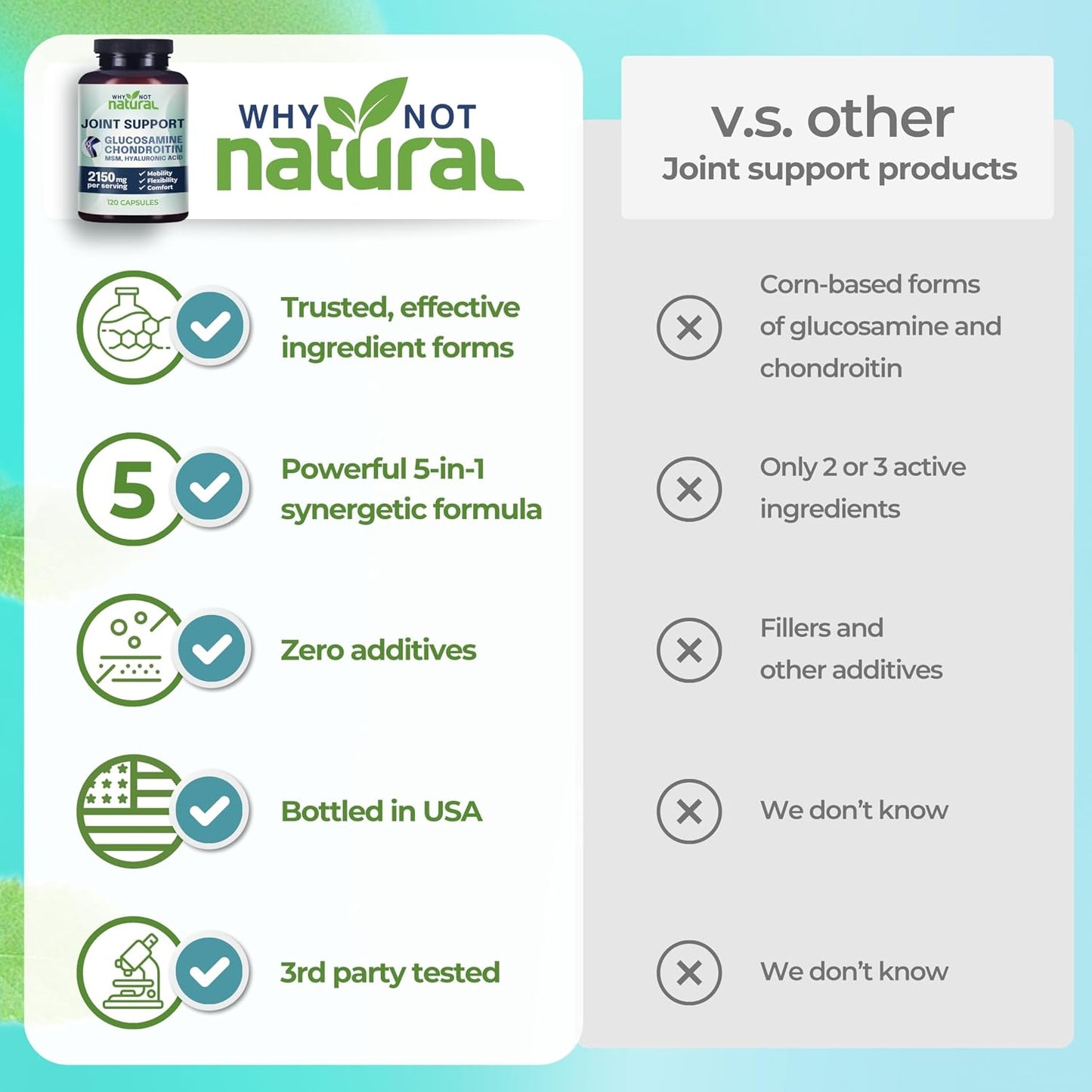 Spectral Joint Support