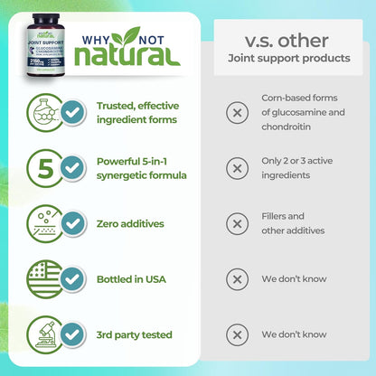 Spectral Joint Support